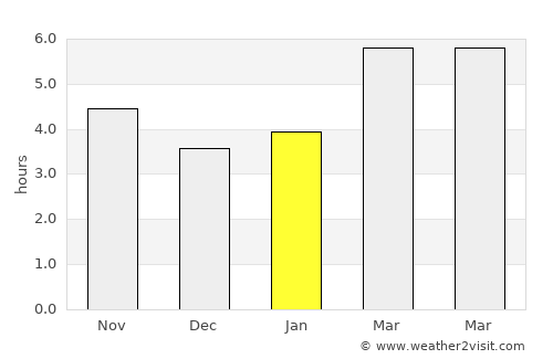 Strathmore average rain in January