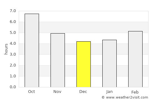 Stratónion average rain in December