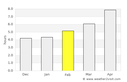 Stratónion average rain in February