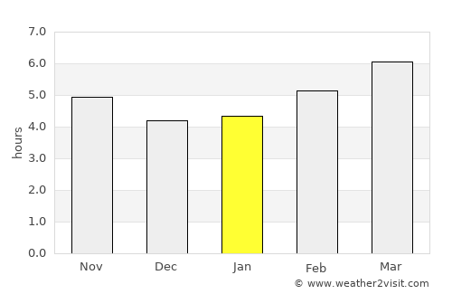 Stratónion average rain in January