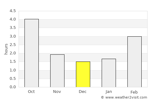 Straubing average rain in December