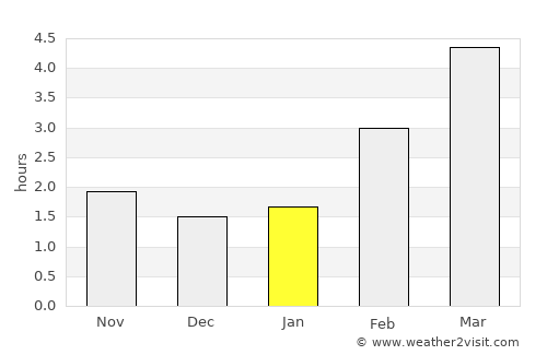 Straubing average rain in January