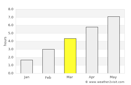Straubing average rain in March