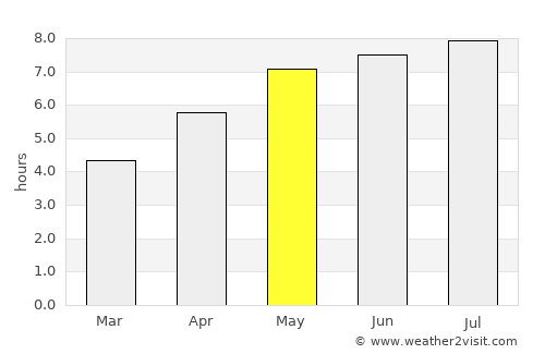 Straubing average rain in May