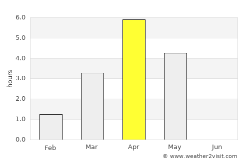 Straume average rain in April