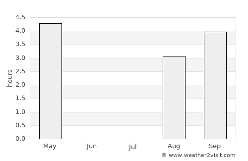 Straume average rain in July