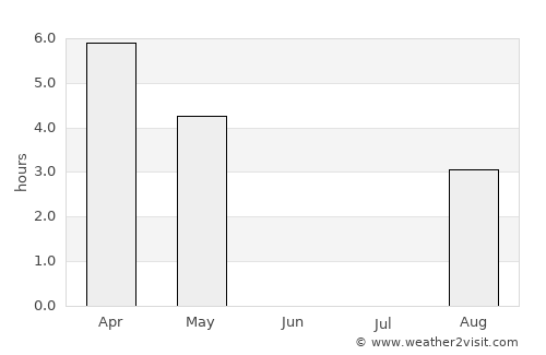 Straume average rain in June