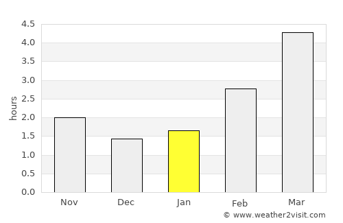 Strausberg average rain in January
