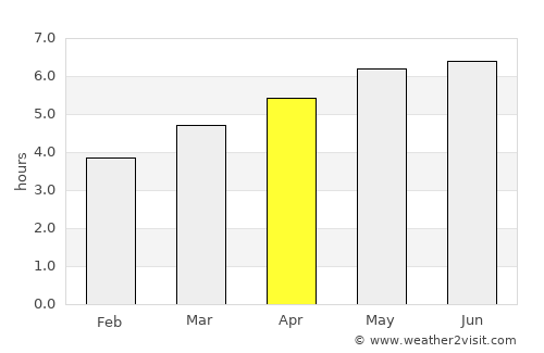 Štrba average rain in April