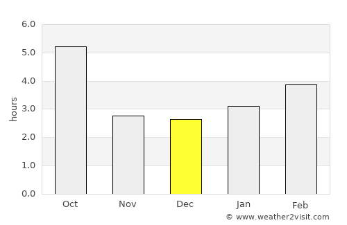 Štrba average rain in December