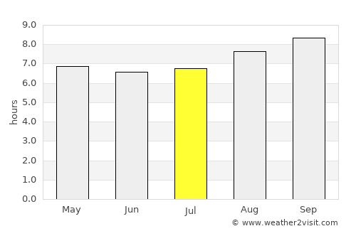 Streaky Bay average rain in July