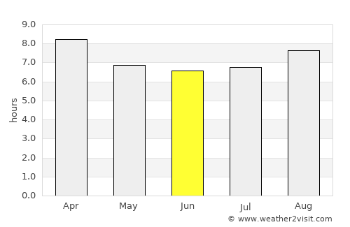 Streaky Bay average rain in June