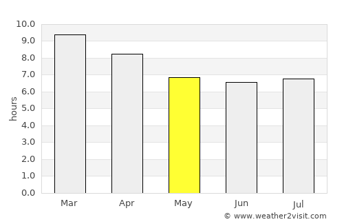 Streaky Bay average rain in May