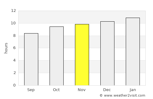 Streaky Bay average rain in November