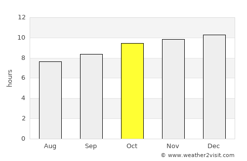 Streaky Bay average rain in October