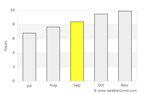 Streaky Bay average rain in September