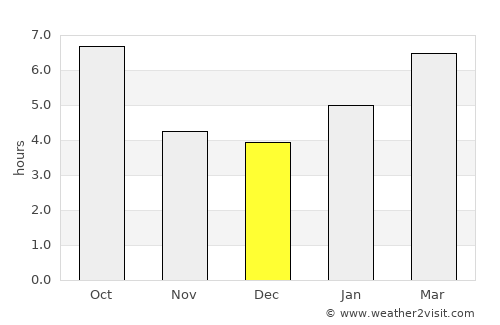 Streamwood average rain in December