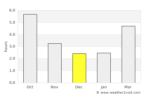 Strehaia average rain in December