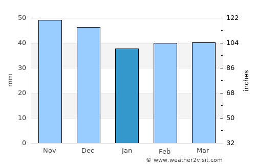 Strehaia average rain in January