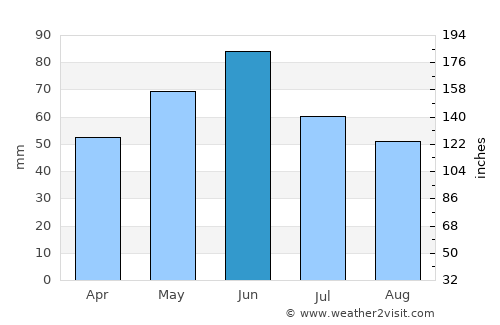 Strehaia average rain in June