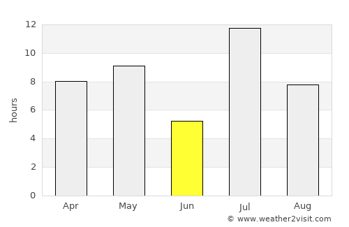 Strezhevoy average rain in June