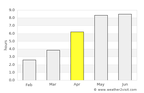 Strib average rain in April