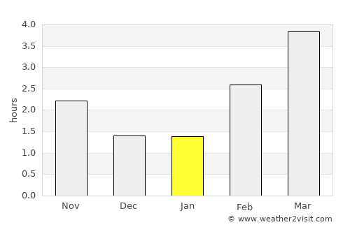 Strib average rain in January