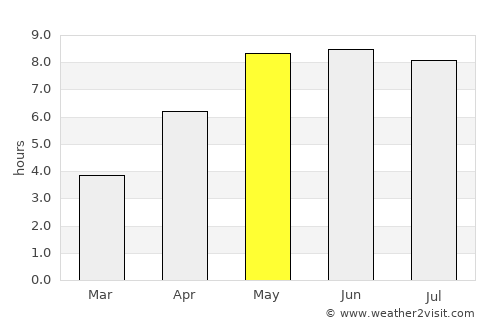 Strib average rain in May