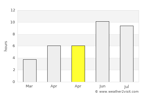 Strömstad average rain in April