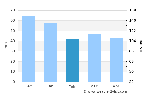 Strömstad average rain in February