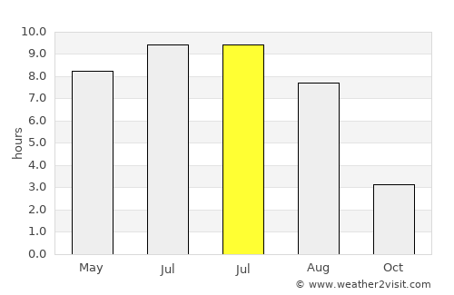 Strömstad average rain in July