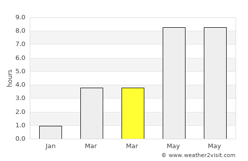Strömstad average rain in March