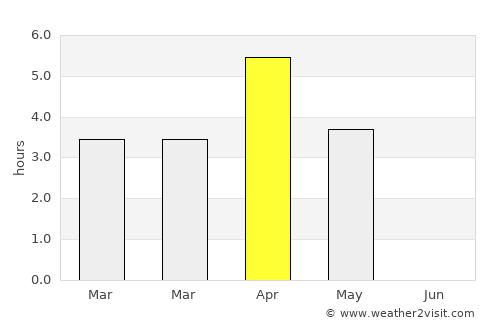 Strömsund average rain in April