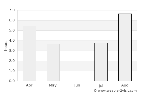 Strömsund average rain in June