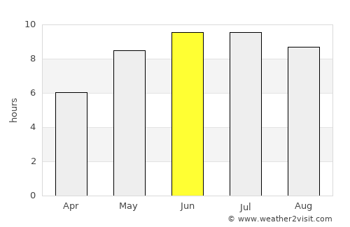 Stroitel’ average rain in June