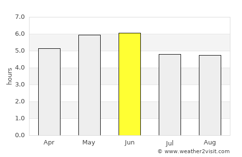 Stromness average rain in June