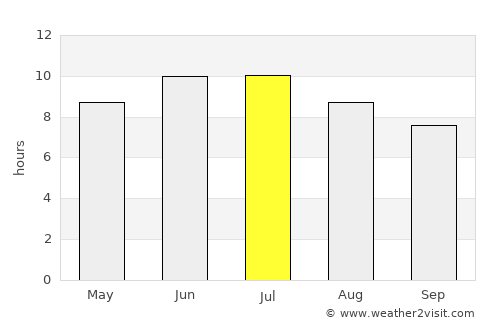 Strongsville average rain in July