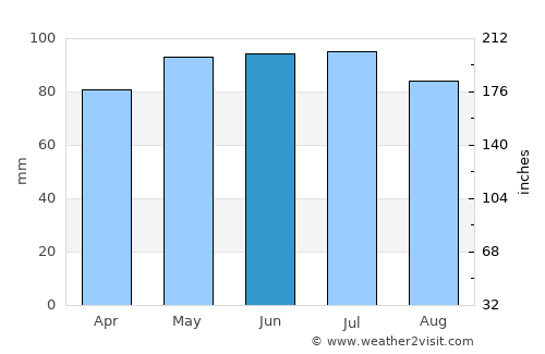 Strongsville average rain in June