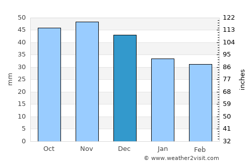 Stropkov average rain in December