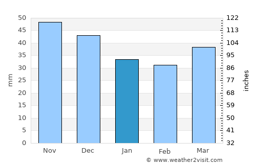 Stropkov average rain in January