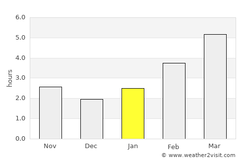 Stropkov average rain in January