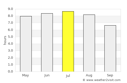 Stropkov average rain in July
