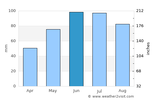 Stropkov average rain in June