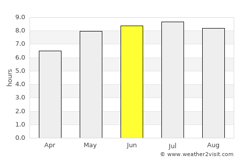 Stropkov average rain in June