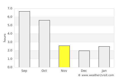 Stropkov average rain in November