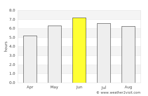 Stroud average rain in June
