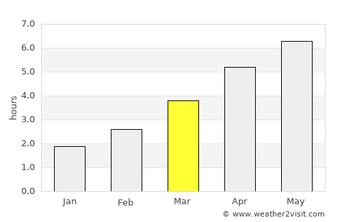 Stroud average rain in March