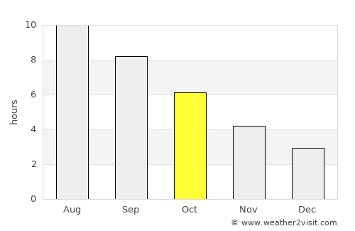 Struga average rain in October