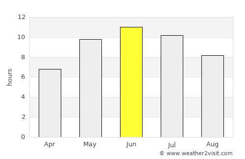 Strugi-Krasnyye average rain in June