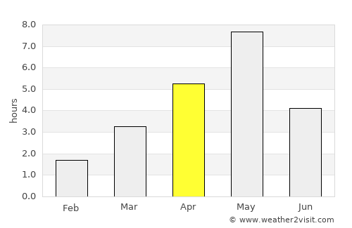Stryn average rain in April